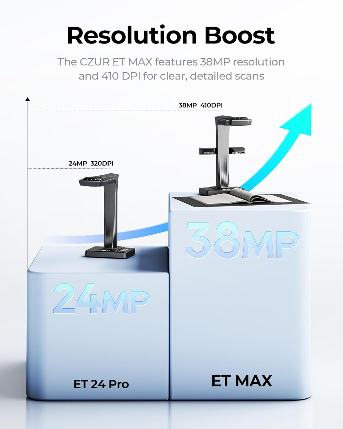 CZUR ET MAX Professional Book Scanner, 38MP 410DPI Document Camera, Laser Curve-Flatten, USB High Speed Document Scanner, 180+ Languages OCR, Capture A3, Support HDMI, for Windows/Macos/Linux