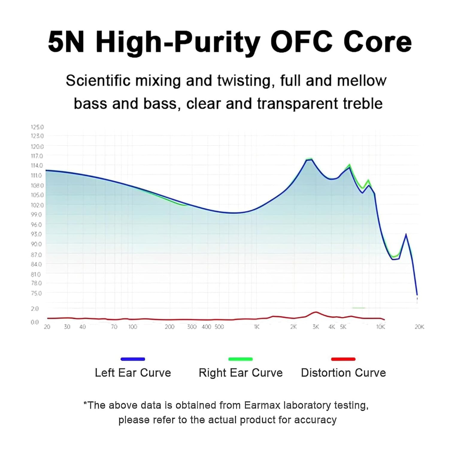 Earmax 5N High-Purity OFC Cable Compatible with Technics EAH-DJ1200 Headphone & 6.35Mm Gold-Plated Adapter plus 3.5Mm Plug, Hifi Sound Quality (9.8Ft/300Cm) image number 4