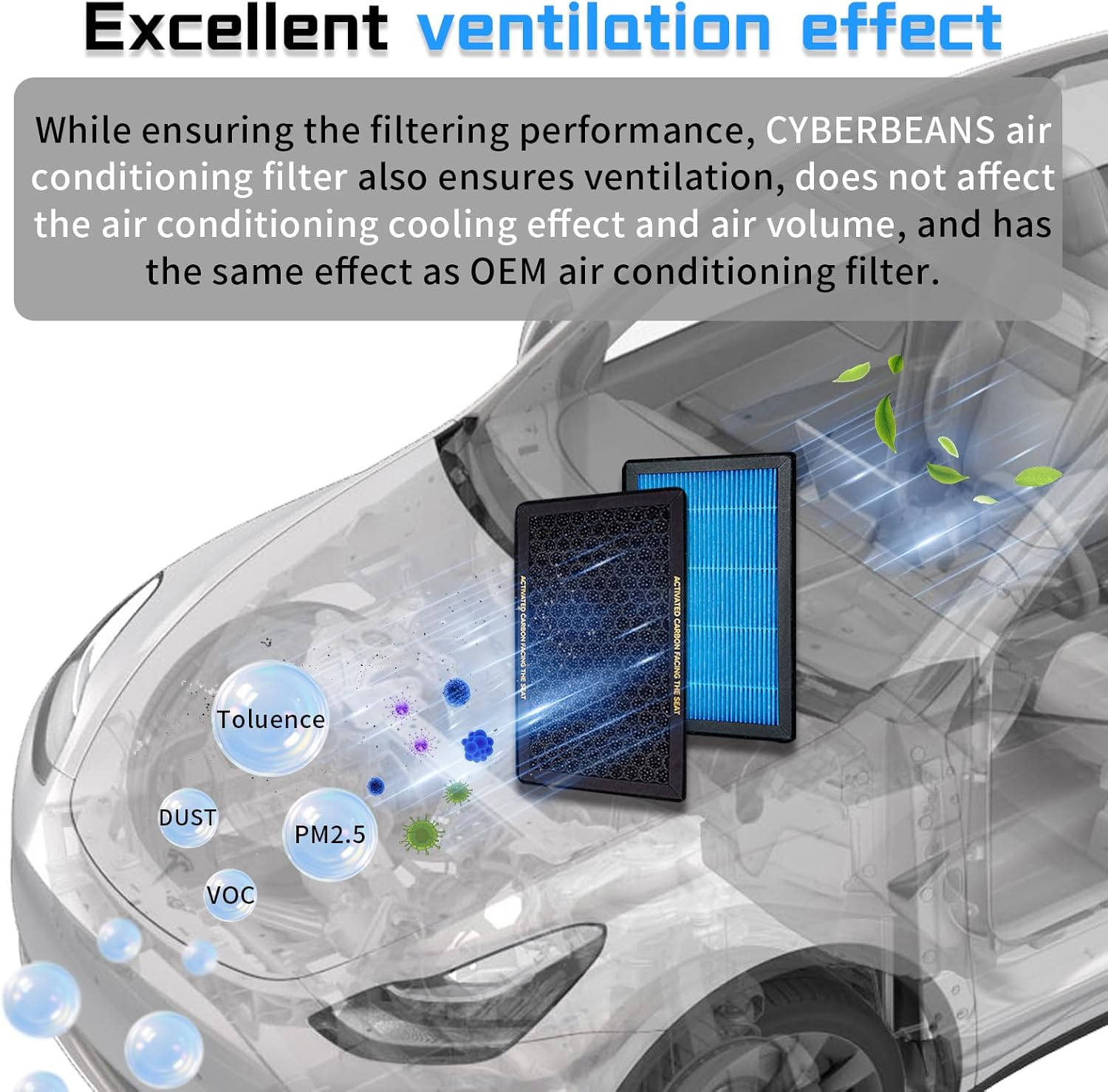 CYBERBEANS Air Conditional Replacement with Activated Carbon for Tesla Model 3 Model Y HEPA Cabin Air Filter Accessories 2016-2024 2025 Juniper Highland Upgraded Version(2 Pack) image number 2