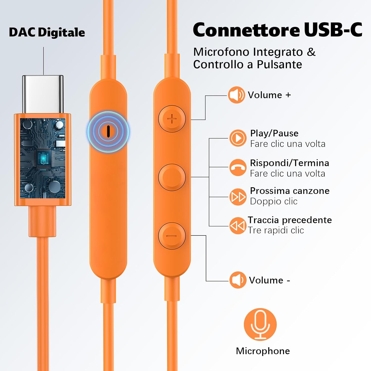 USB C Headphones for Samsung S25 Ultra S24 S23 S22 A56 Type C In-Ear Headphones with Cable Hifi Stereo Earphones with Microphone and Volume Control for Iphone 17 Pro Max 16 15 plus Ipad for Google image number 6