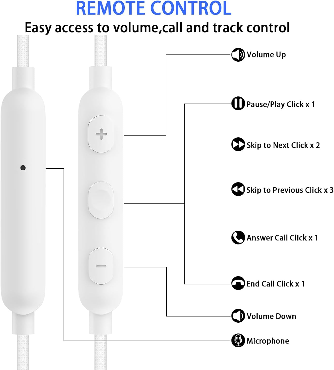 USB C Earbuds Wired over Ear Headphones for Iphone 17 16 Pro Max Samsung S25 S24 Ultra A17 A16,Type C Sport Headphones Wired Earphones with Ear Hooks &Loop Microphone for Ipad Pro Air Galaxy Z Fold 7