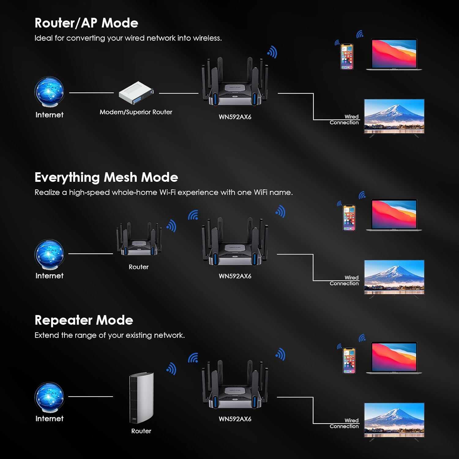 WAVLINK AX6000 Dual-Band Wifi 6 Router, 2.5G Multi-Gig Ports, 6000Mbps Wifi Speeds, Gaming Wifi Router for Wireless Internet, WPA3 & VPN Security for Home & Business, Long Range, Computer Routers