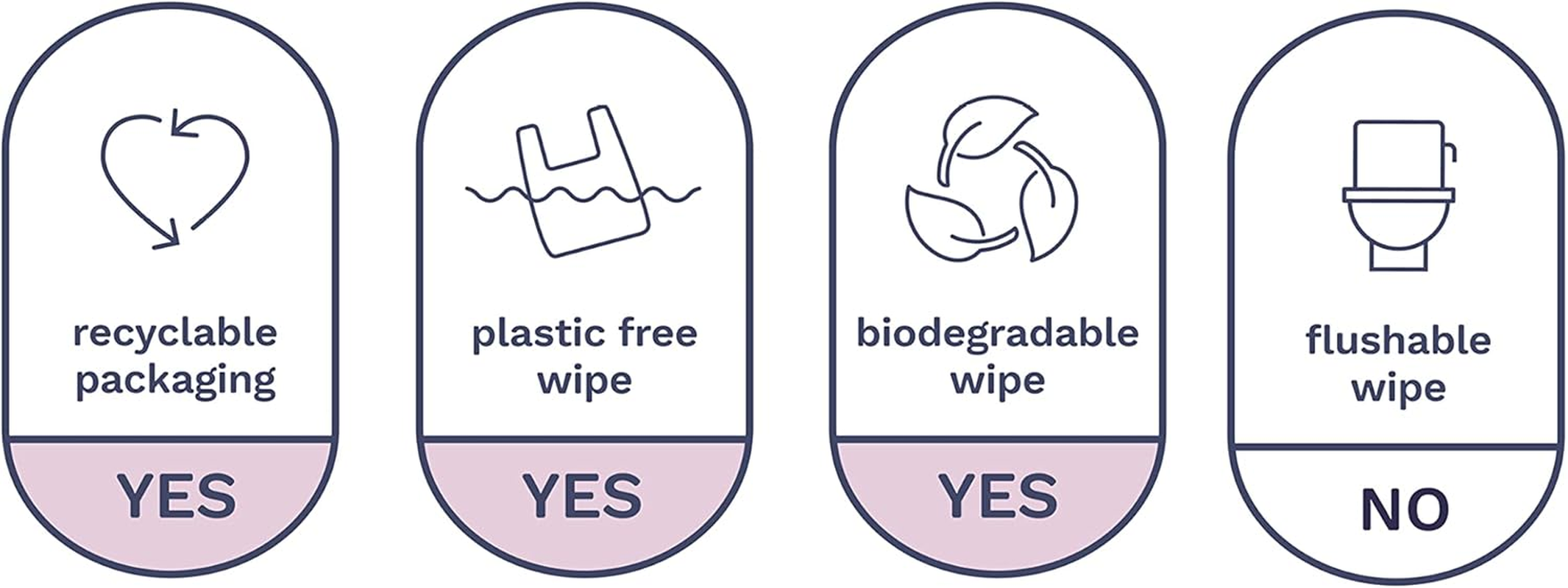 Pura Eco Pet Wipes for Dogs, Cats & Rabbits. 100% Plastic Free, 100% Biodegradable, Vegan. Great for Muddy Paws, Coats, Bottoms, Grooming & Cleaning Bulk Pack of 360 Wipes