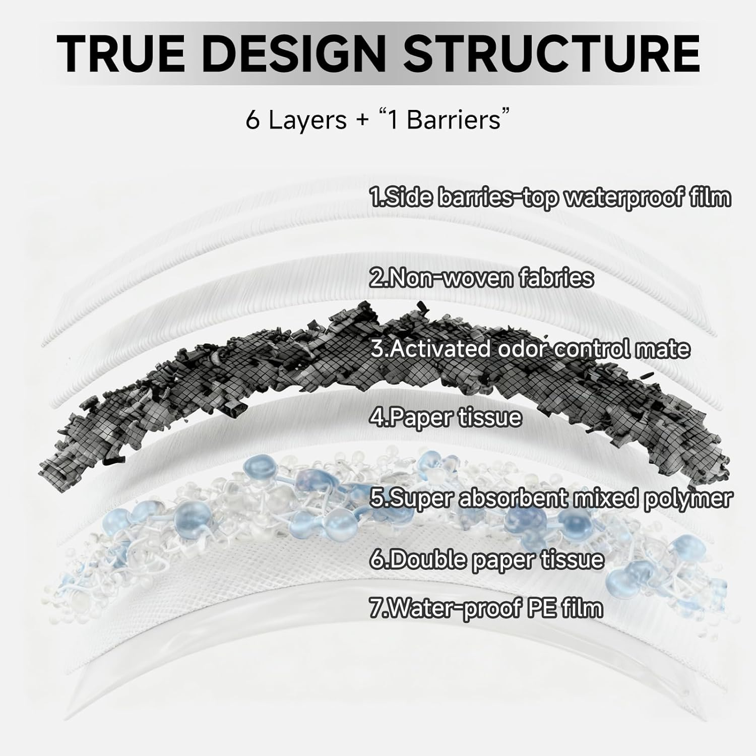 Charcoal Puppy Pads 28X34 Inches Extra Large Dog Pee Pads Odor-Control & Leak-Proof Disposable Pet Training Black New Edge-Wrapping Thicken Potty Pad for Dogs, Cats, Rabbits image number 3