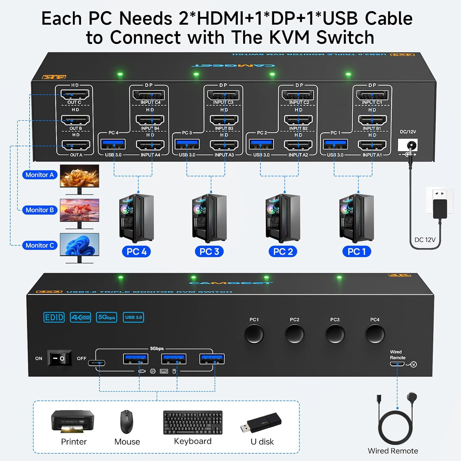 KVM Switch 3 Monitors 4 Computers 4K@60Hz,Edid Simulation,Usb 3.0 HDMI Displayport KVM Switch Triple Monitor for 4 PC Share 3 Monitors and Keyboard Mouse Printer,With Wired Remote and 4 USB Cables image number 6