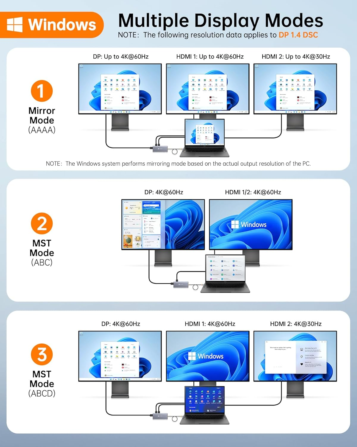 NOVOO 14 in 1 USB C Laptop Docking Station Triple Display - Dual 4K60Hz HDMI, 8K30Hz DP, 100W PD, RJ45, SD/TF, Audio - Multiport Hub for Macbook/Dell/Hp/Lenovo - 14-In-1 image number 2