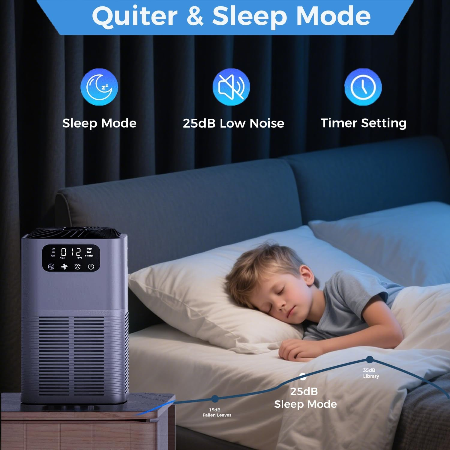 Air Purifiers for Home, Astraio Air Purifier AP003 for Home Large Room with Low Noise, H13 True HEPA Air Filter with Fragrance Sponge, 25Db Quiet Air Purifiers for Bedroom Smoke Pet Pollen (AU Plug) image number 1