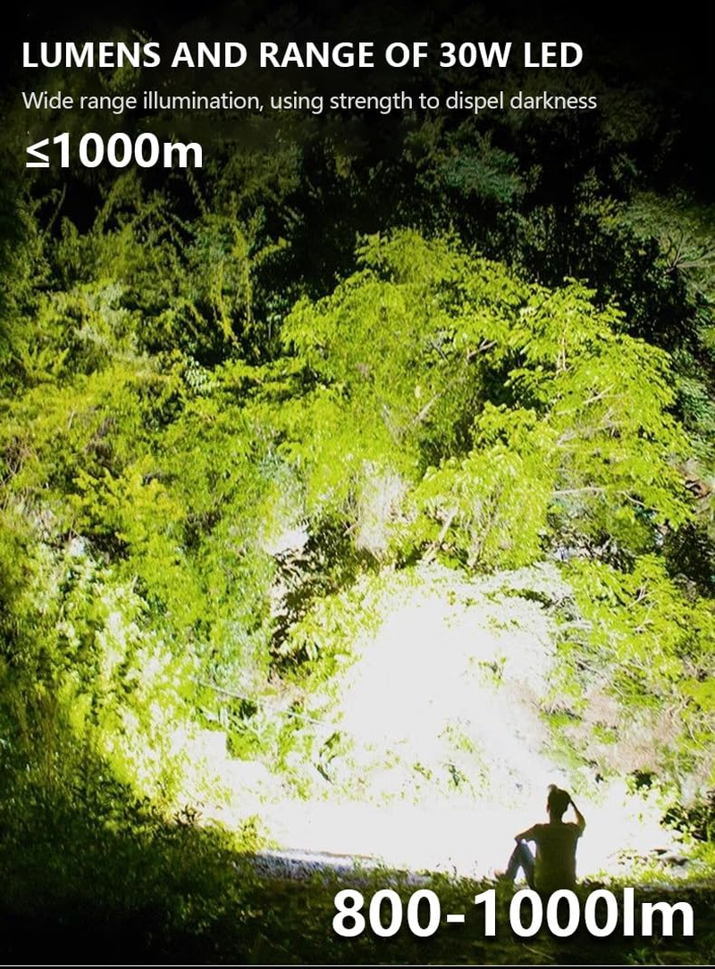 Ultra-Brightness Rechargeable Headlamp,1000 Lumens,12 Modes,Motion Sensor,Red Warning Lights,Zoom,60Hour Battery Life,Ip67,90&deg;Angle Adjustable for Outdoor Indoor Camping Running Hunting Car Repair