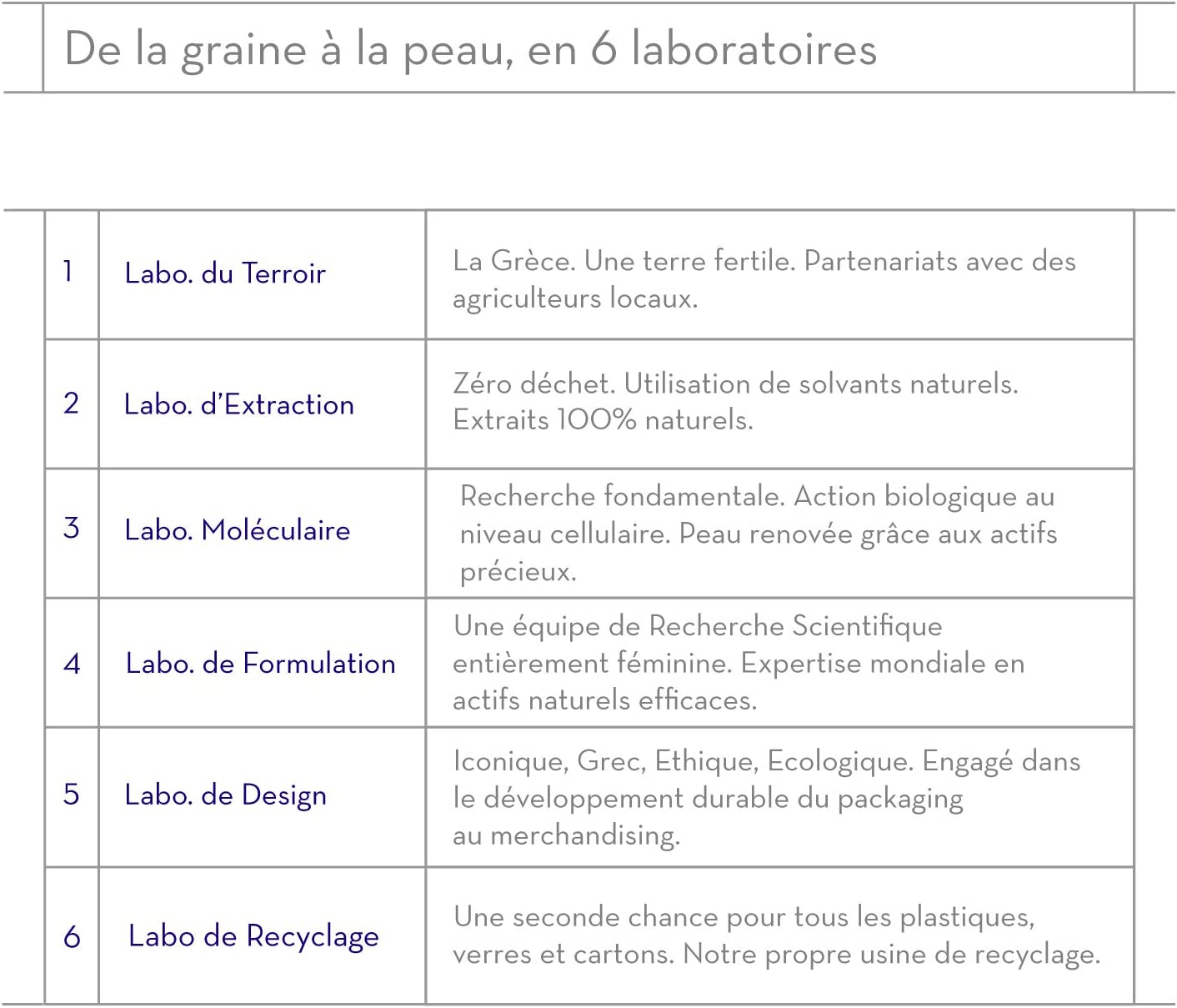 KORRES Argan Oil Hair Mask, Nourishing Mask with Organic Argan Oil, Shea Butter & Wheat Proteins, Ideal for Coloured Hair, Vegan, 125 Ml image number 4