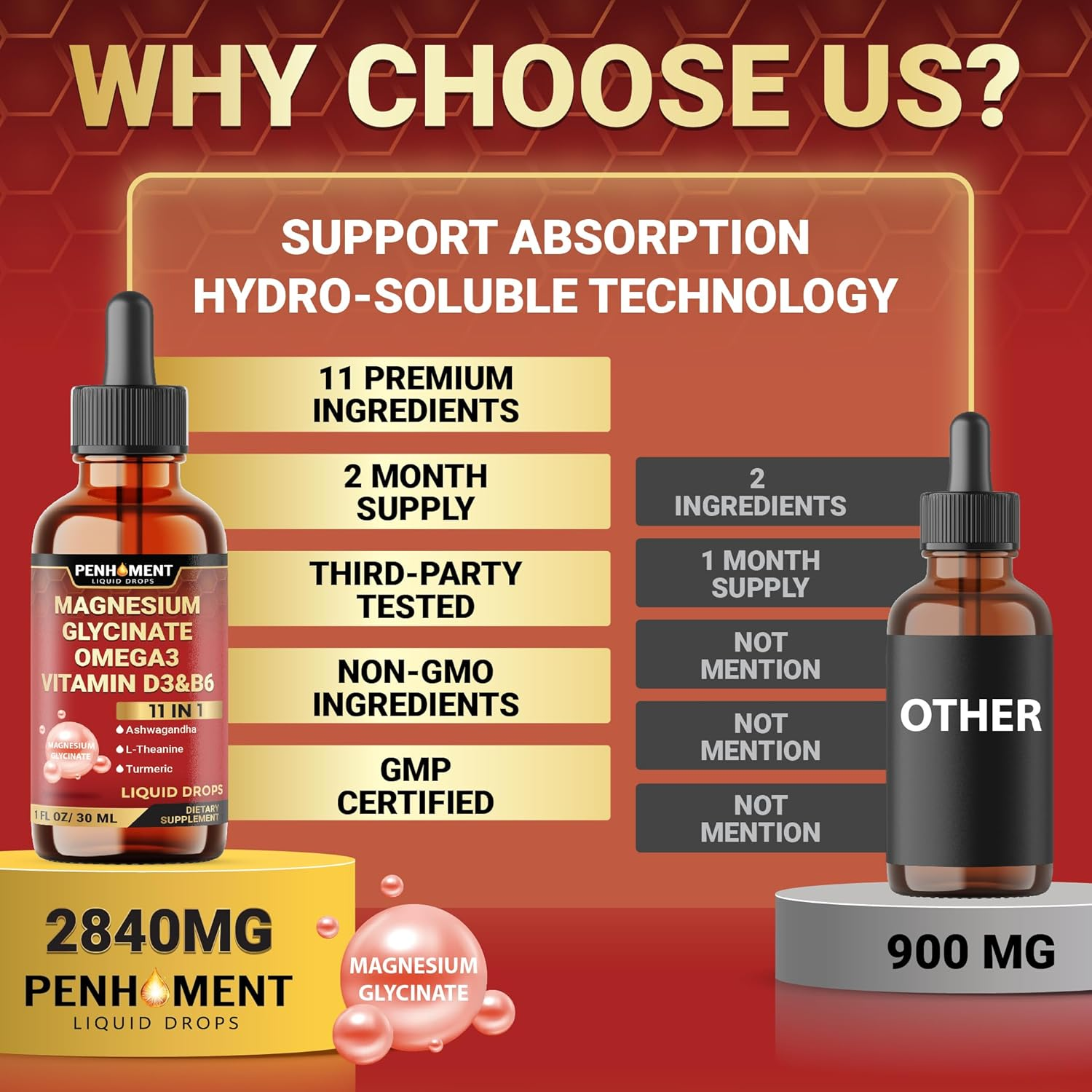 11In1 Magnesium Glycinate Liquid Drop - 2840Mg Maximized Absorption Magnesium Complex Supplement to Support Brain - 2 Month Supply image number 3