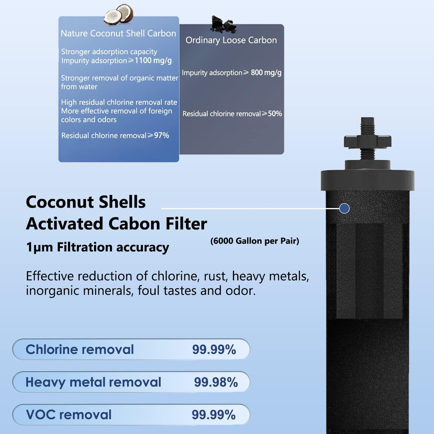 Water Filter Replacement for Berkey Water Filter, 2 Activated Carbon Filters and 2 Fluoride Filters Compatible with Purifiers Berkey Gravity Water Filter System - Pack 4 image number 5