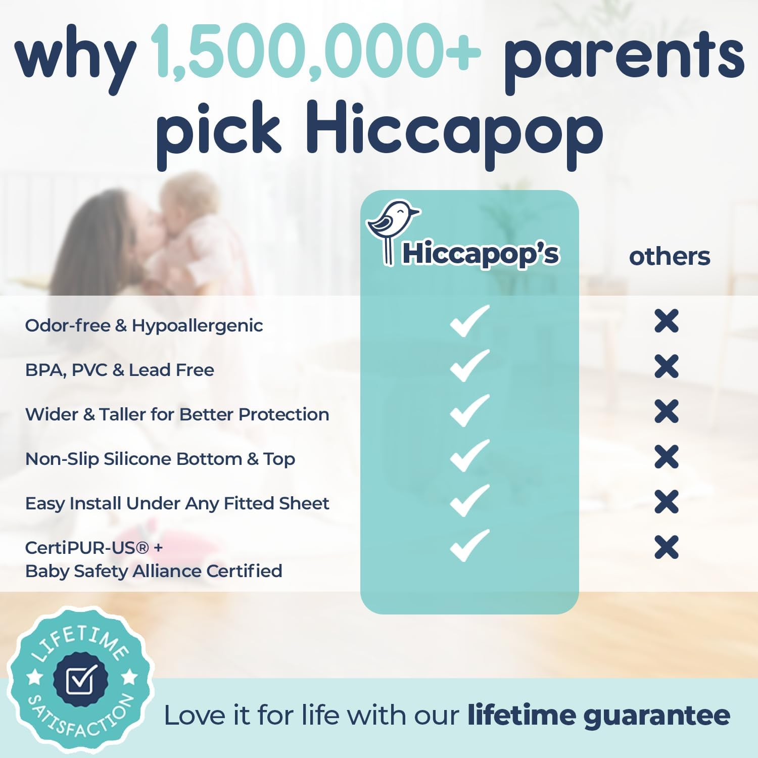 [2-Pack] Hiccapop Foam Bed Bumpers Toddler Bed Rails with Water-Resistant Cover for Kids - Safety Side Pillow Pads image number 1