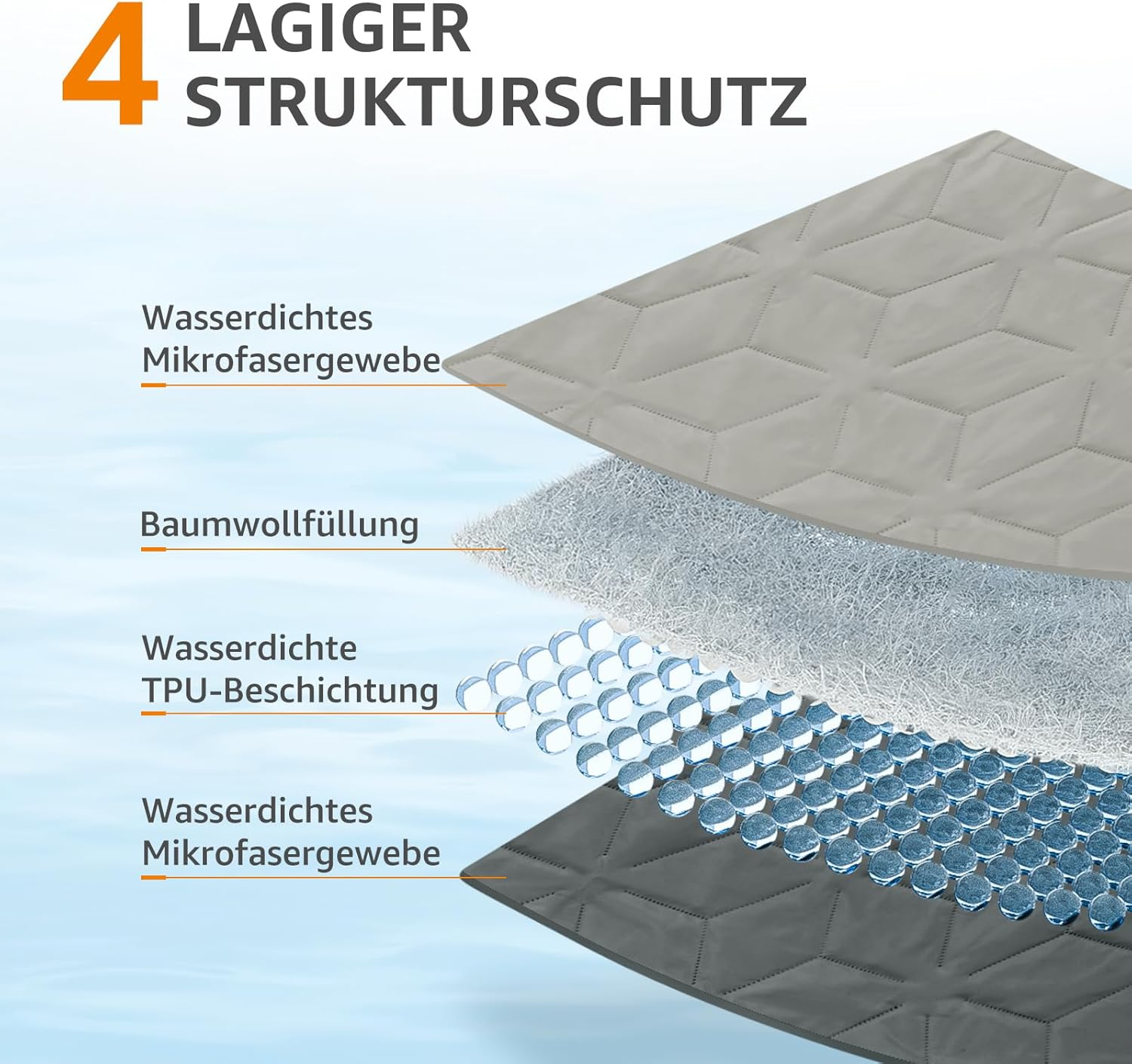 PICK for LIFE Waterproof Dog Blanket Large Dogs Outdoor Dog Blanket Washable 97 X 190 Cm image number 3