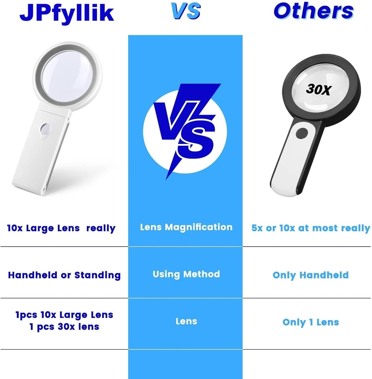 30X 10X Magnifying Glass with Light and Stand, Foldable Handheld Magnifying Glass 18 LED Illuminated Lighted Magnifier for Macular Degeneration, Seniors Reading, Close Work, Coins, Jewelry 1Pcs