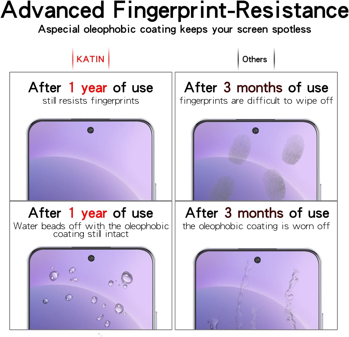 [2 Pack] KATIN Screen Protector for OPPO A5 Pro 5G/ OPPO A5X Tempered Glass, Easy Installation, anti Scratch, Bubble Free image number 1