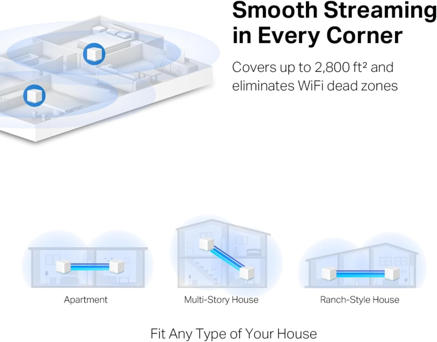 Mercusys AC1200 Whole Home Mesh Wi-Fi System, Coverage up to 2,800 Ft&sup2; (260 M&sup2;) Connect up to 100 Devices, Fast Ports, Dual Band Wi-Fi, Easy App Control, Halo H30 (2-Pack) (Package May Vary) image number 4