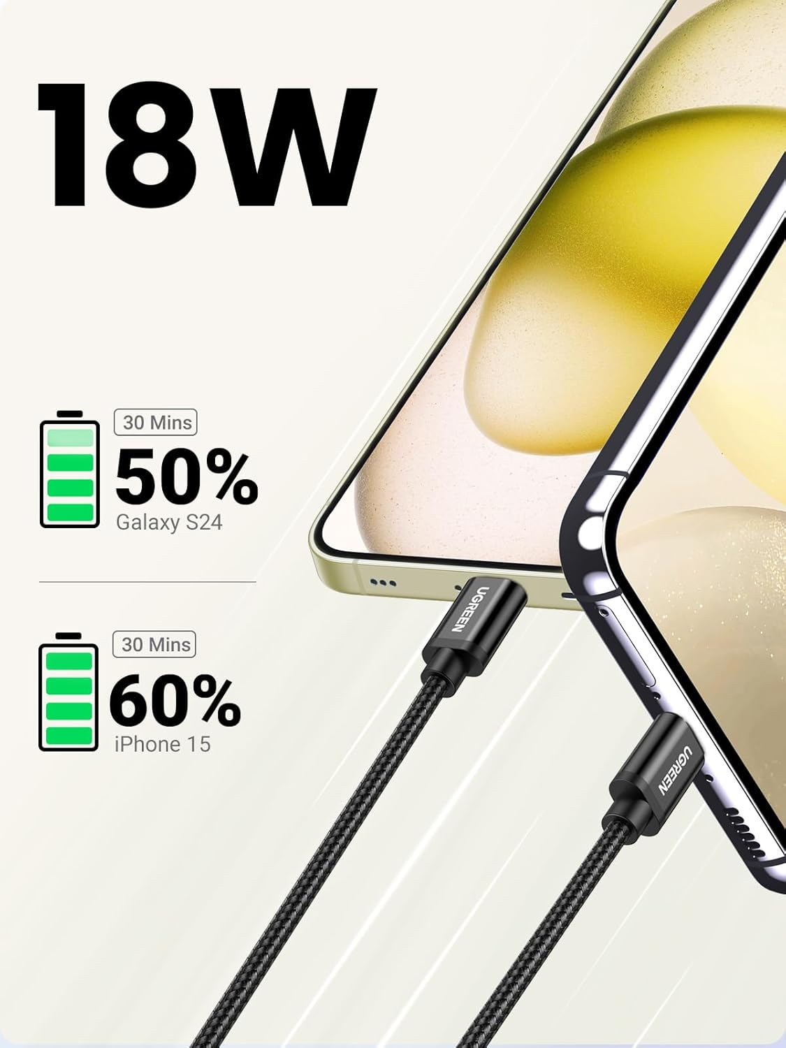 UGREEN USB a to USB C Cable [2-Pack, 2M] Type C Cord Nylon QC3.0 Fast Charging Compatible with Iphone 16/15, Galaxy S24 S23 Ultra, Pixel, Nokia, Moto, PS5, Xbox Series, Android Auto, Black image number 1