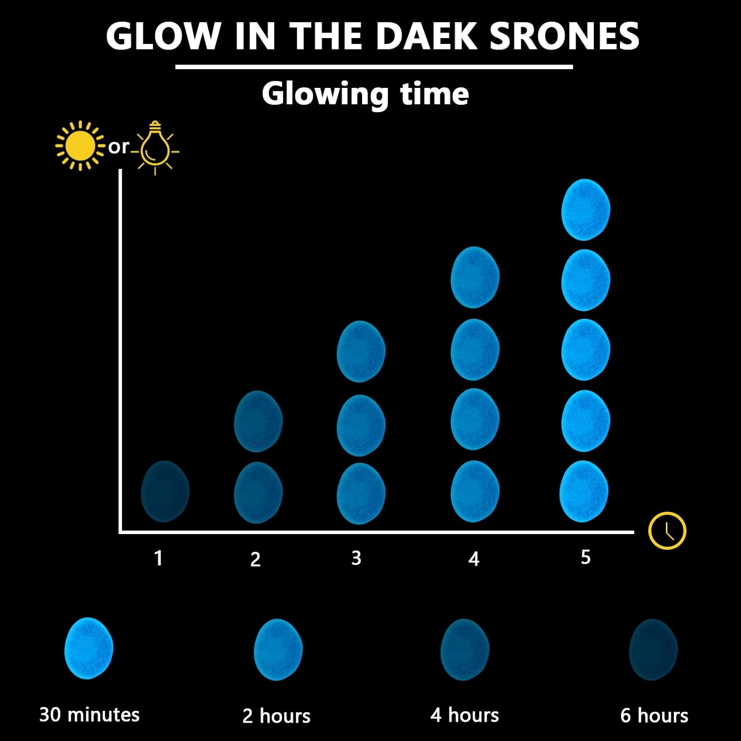 Glow in the Dark Rocks Outdoor Decorative Stones, 1000 PCS White Glows Blue Small Luminous Pebbles for Garden Walkway Fish Tank Aquarium Planter Vase Filler image number 5