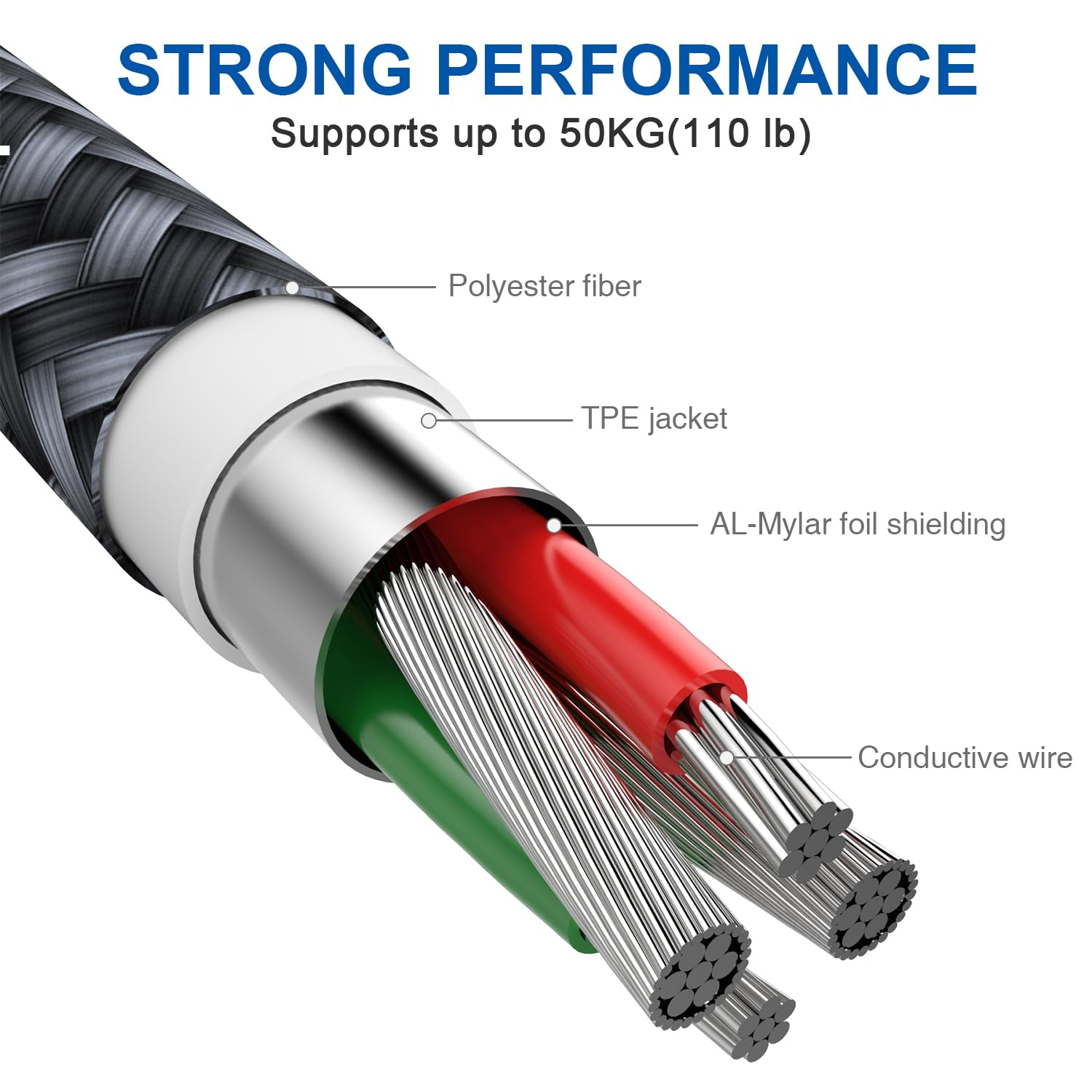 RAVIAD USB 2.0 Extension Cable 2M, USB a Male to a Female Cable USB Extension Lead High Speed Data Transfer Braided Compatible for Printer, Scanner, Camera, Keyboard, Card Reader, Hard Drive, USB Disk image number 3