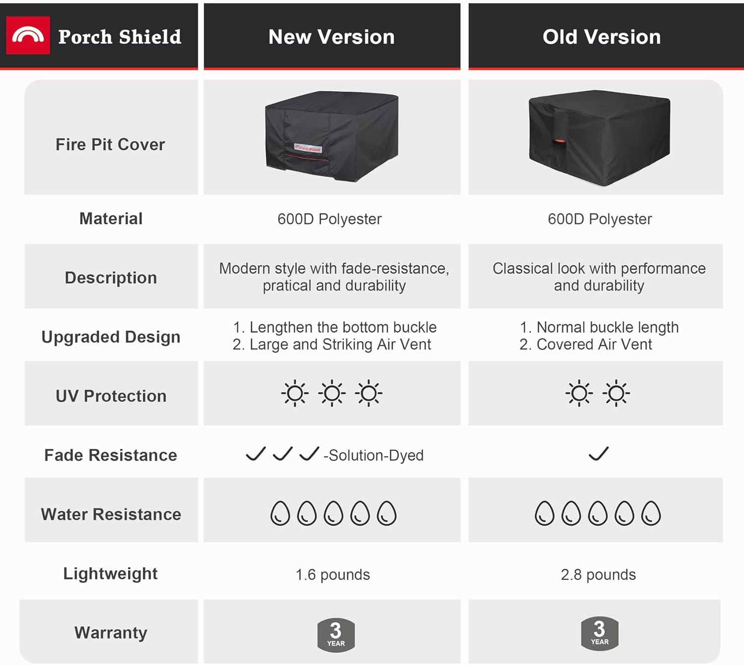 Porch Shield Square Patio Fire Pit Cover Fade Resistant Waterproof Outdoor Firepit Cover 36 X 36 Inch for Gas Propane Fire Table image number 4