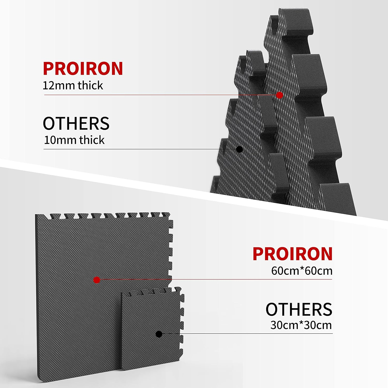 PROIRON Puzzle Exercise Mat 2CM Thick, EVA Interlocking Foam Floor Tiles for Home Gym, Mat for Home Workout Equipment, Gym, Floor Padding for Kids, 60 Cm X 60 Cm X 2 Cm, 24 Sq Ft - 6 Tiles image number 2