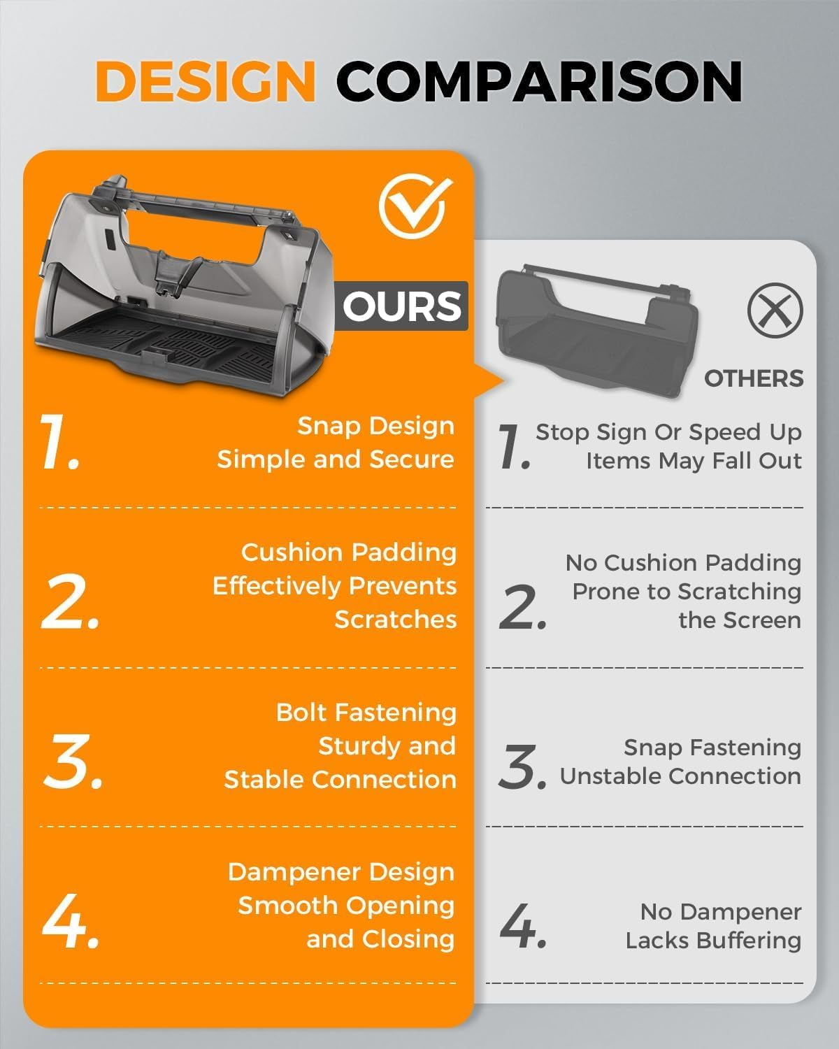 Hidden Under-Screen Storage Compatible with Tesla Model Y/Model 3 2021-2024, Center Console Organizer Accessories for Tesla Model Y Model 3