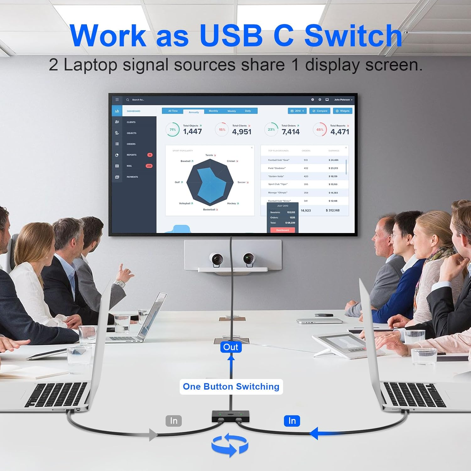 8K USB-C Switch for 2 Computers - 8K@60Hz/4K@144Hz KVM with Wired Remote & 2 Cables, Bi-Directional, for 100W Charging+10Gbps Data+Video Transfer