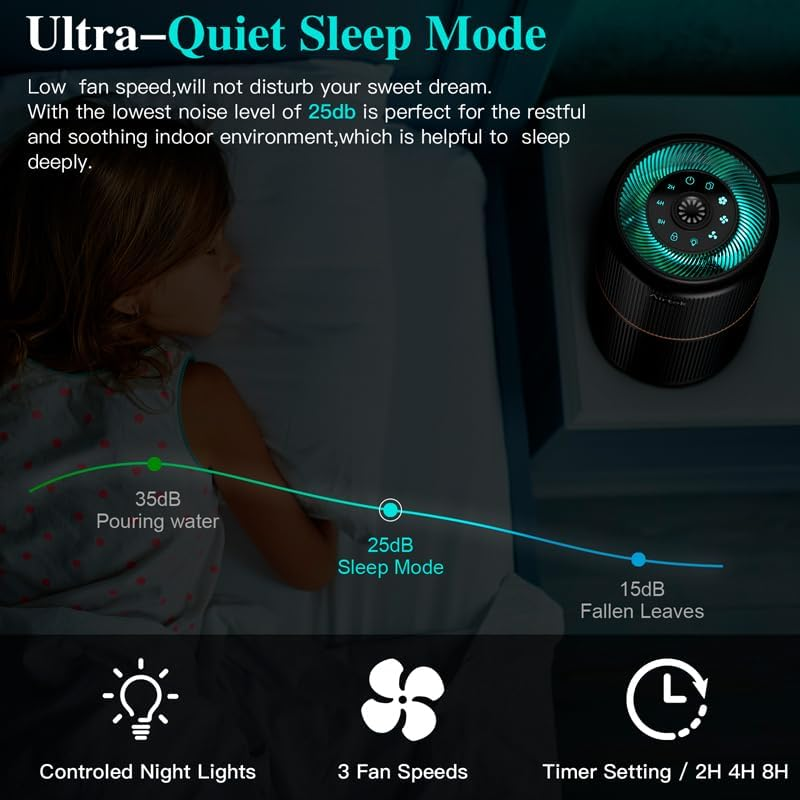 AIRTOK Hepa Air Purifier for Home Bedroom with Aromatic Sponges | 4-In-1 H13 True Hepa Air Filter for Smoke, Dust, Pollen, Pet Dander Odors, 99.97% Removal to 0.1 Microns | Ozone-Free, Night Light image number 3