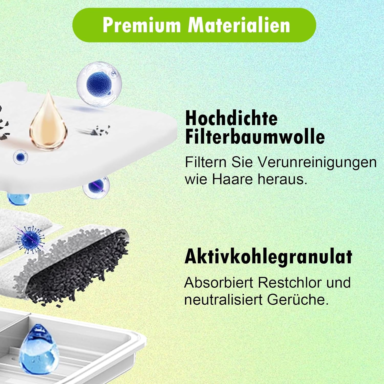 Pack of 10 Filters for Petkit Eversweet Max Pet Water Fountain, High Density Activated Carbon Can Filter Odours and Hair Impurities in the Water (10 Filters + 10 Sponges) image number 6