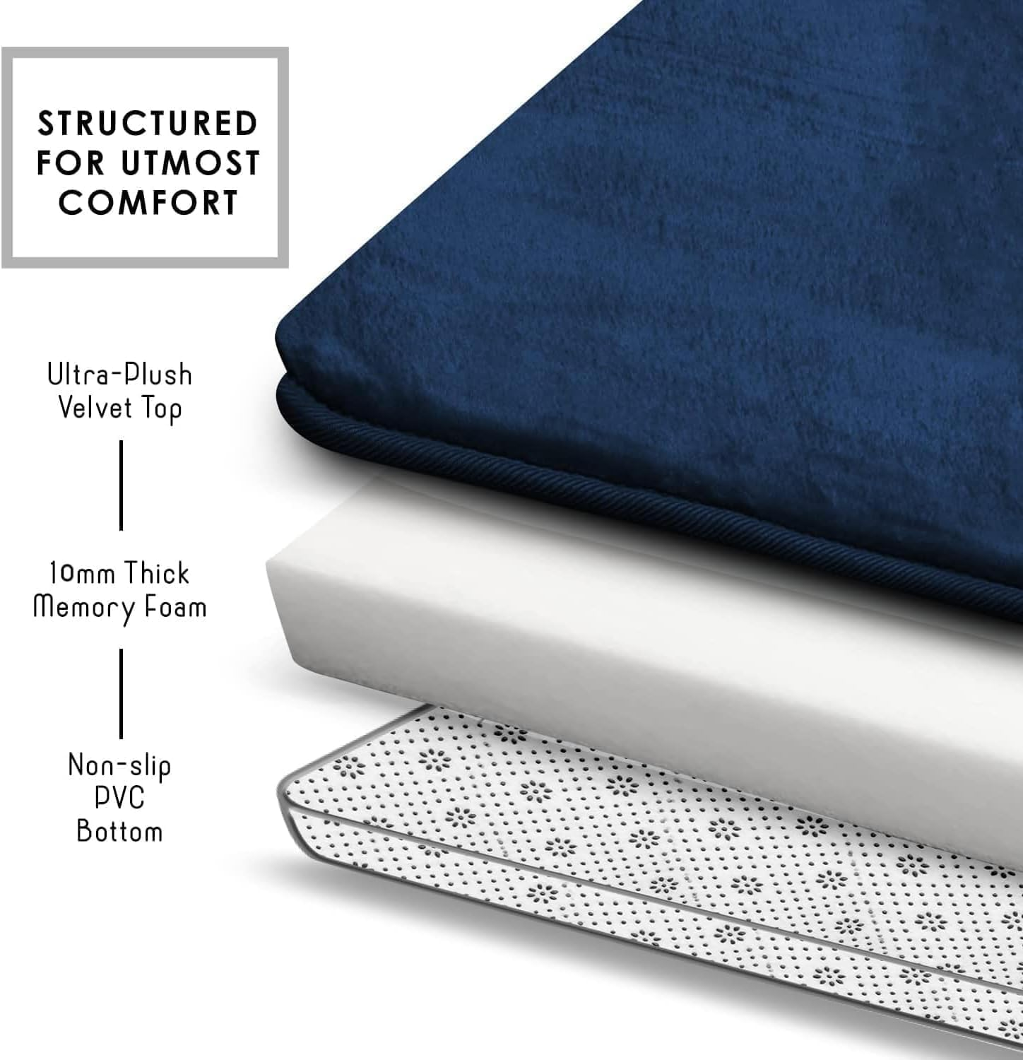 Bathroom Rug Sets 3 Piece, Memory Foam Bath Mat, Non Slip Super Absorbent Soft Bathroom Mats, Machine Washable Bathroom Floor Mats Sets for Sink,Tub, Shower and Toilet (Blue) - Blue image number 3