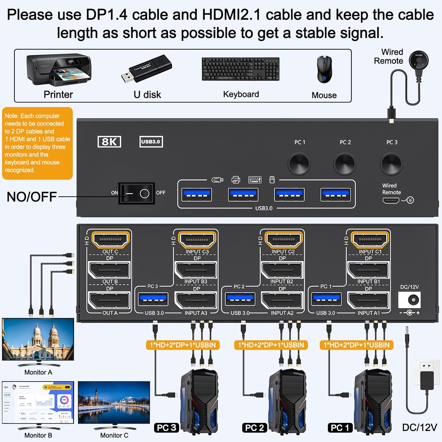3 Monitors 3 Computers KVM Switch Triple Monitor 3 Port Displayport 1.4 + HDMI 2.1 5Gbps USB 3.0 Keyboard Video Mouse KVM Switches DP1.4 Support 8K@30Hz/4K@144Hz HDMI 2.1 Support 8K@60Hz/4K@120Hz image number 4