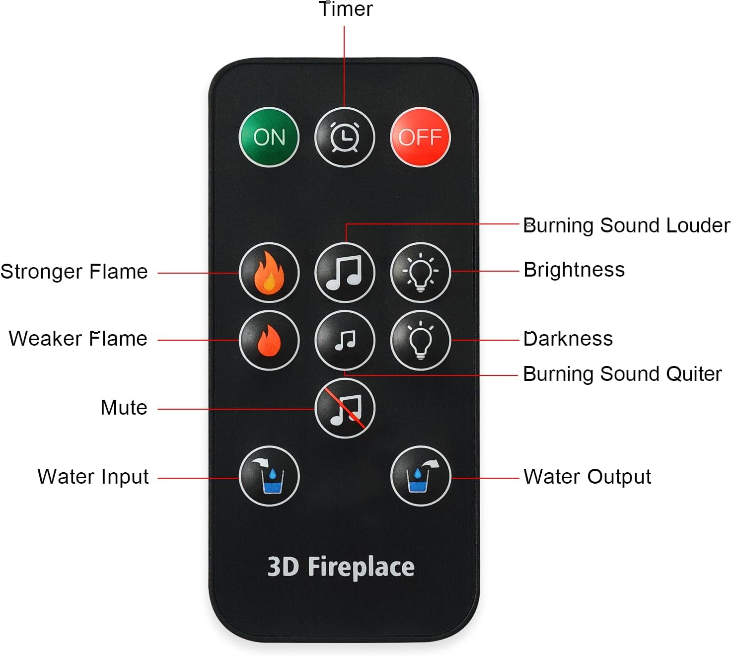 Water Vapor Fireplace Embedded with 3D Atomized Flame Dimmable, Remote Control Electric Steam Fireplace with Water Control, Burning Sound & 5Ft Power Cords, Size: L80 X W20X H21 Cm image number 5