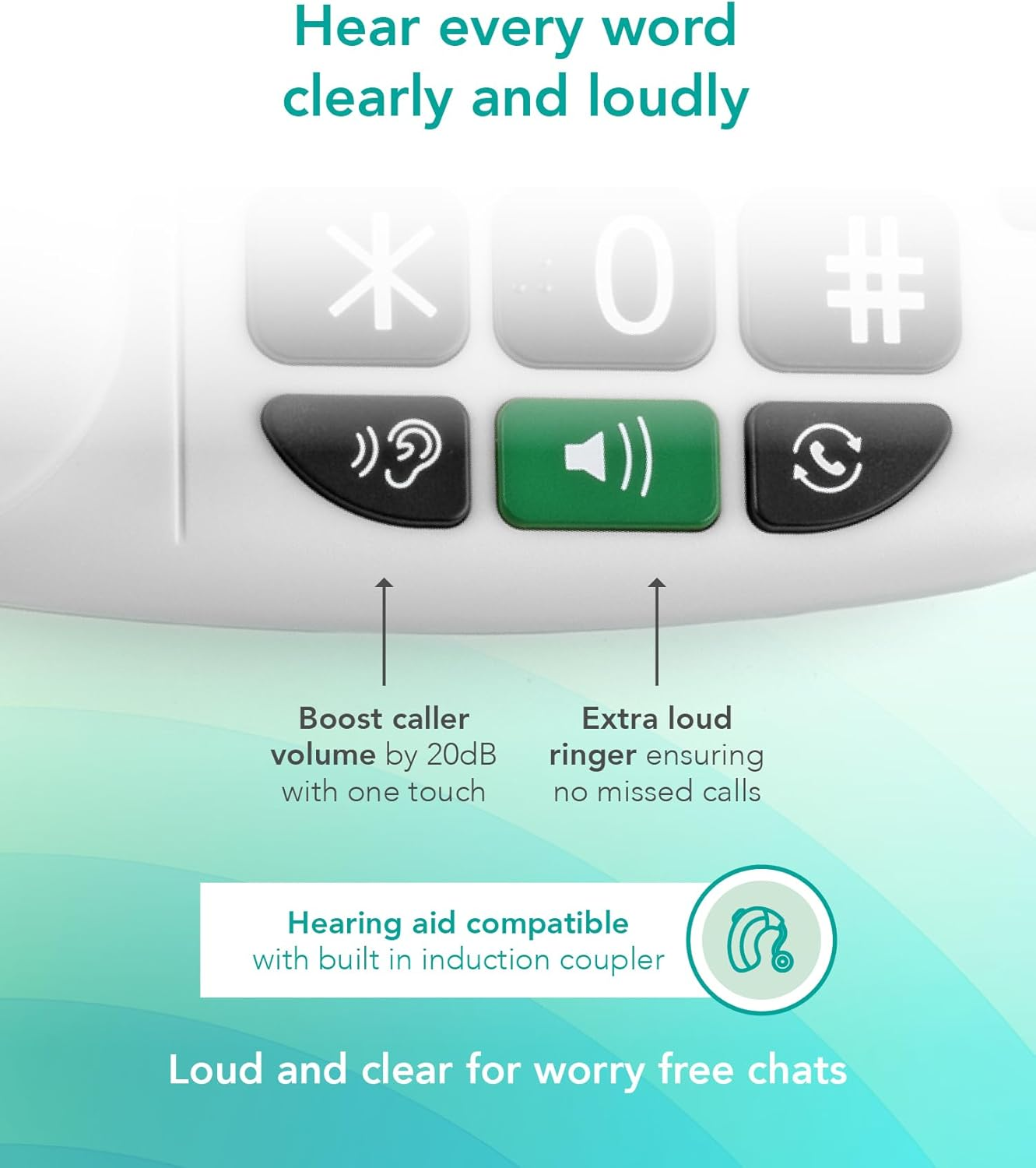 Big Button Landline Phone for Elderly, Hearing Aid Compatible Phone with Amplified Volume for Hard of Hearing, Great Dementia Aid image number 1