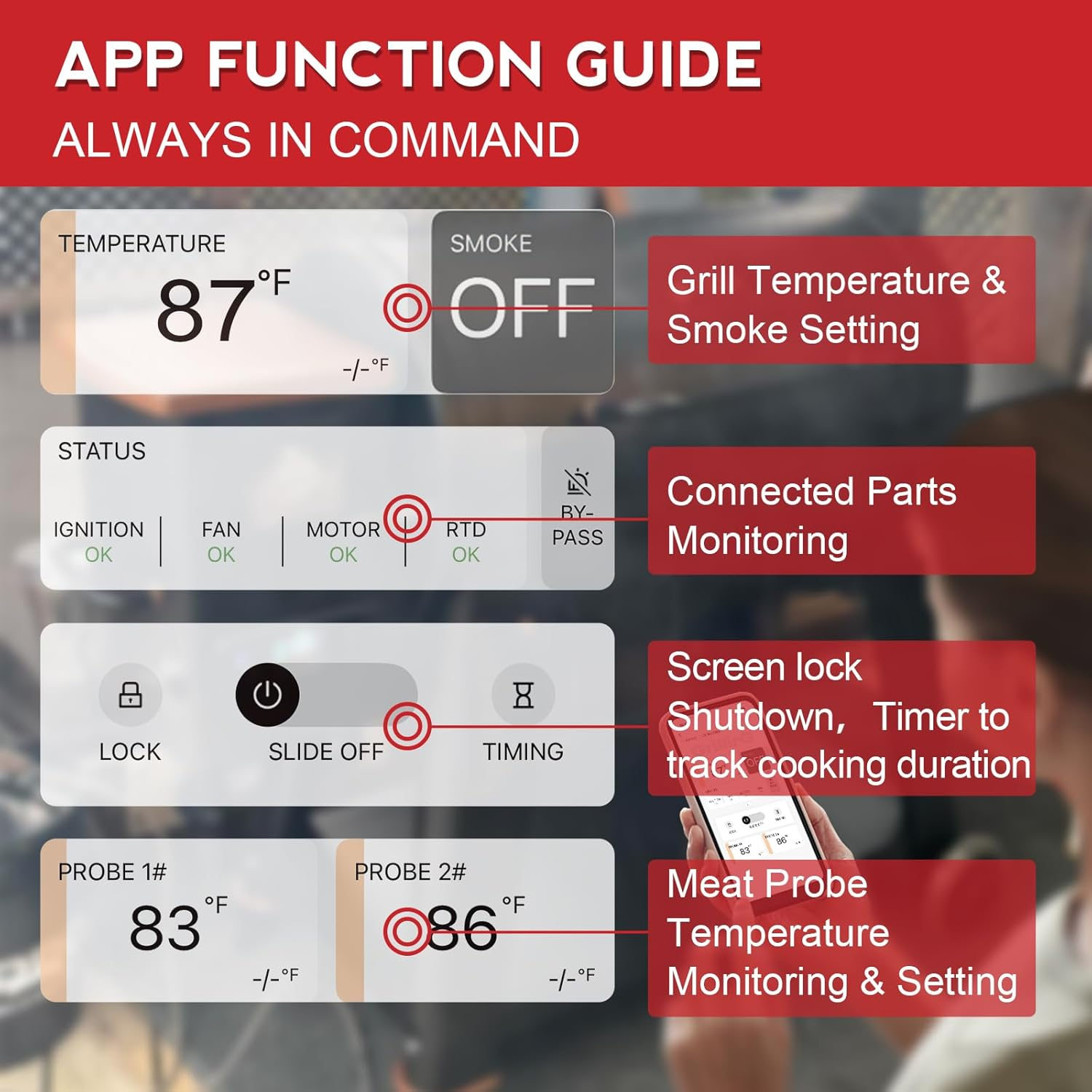 PID Rectangular Wifi Pellet Grill Controller Replacement for Pit Boss 440-1600, Navigator, Sportsman, NASCAR, Mahogany, Competitiion, Onyx, Pro Series, App-Enabled Thermostat Control Panel image number 1