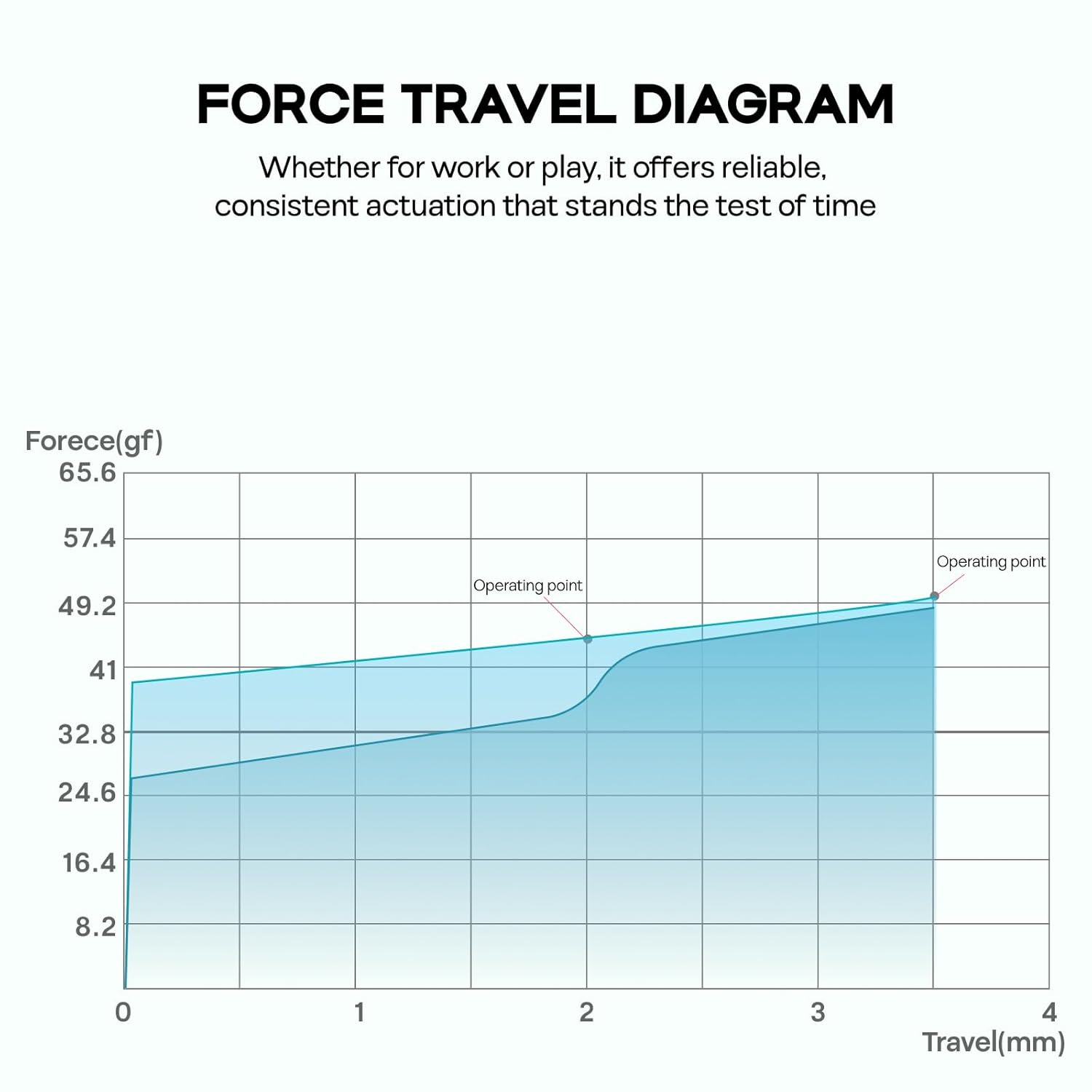 EPOMAKER Creamy Jade 45Gf Gaming Keyboard Switches, 100 PCS Linear Switch, 5-Pin Pre-Lubed Switch, with PC/PA66 Case, POK Stem, Compatible with MX Keycaps for Mechanical Keyboard image number 2