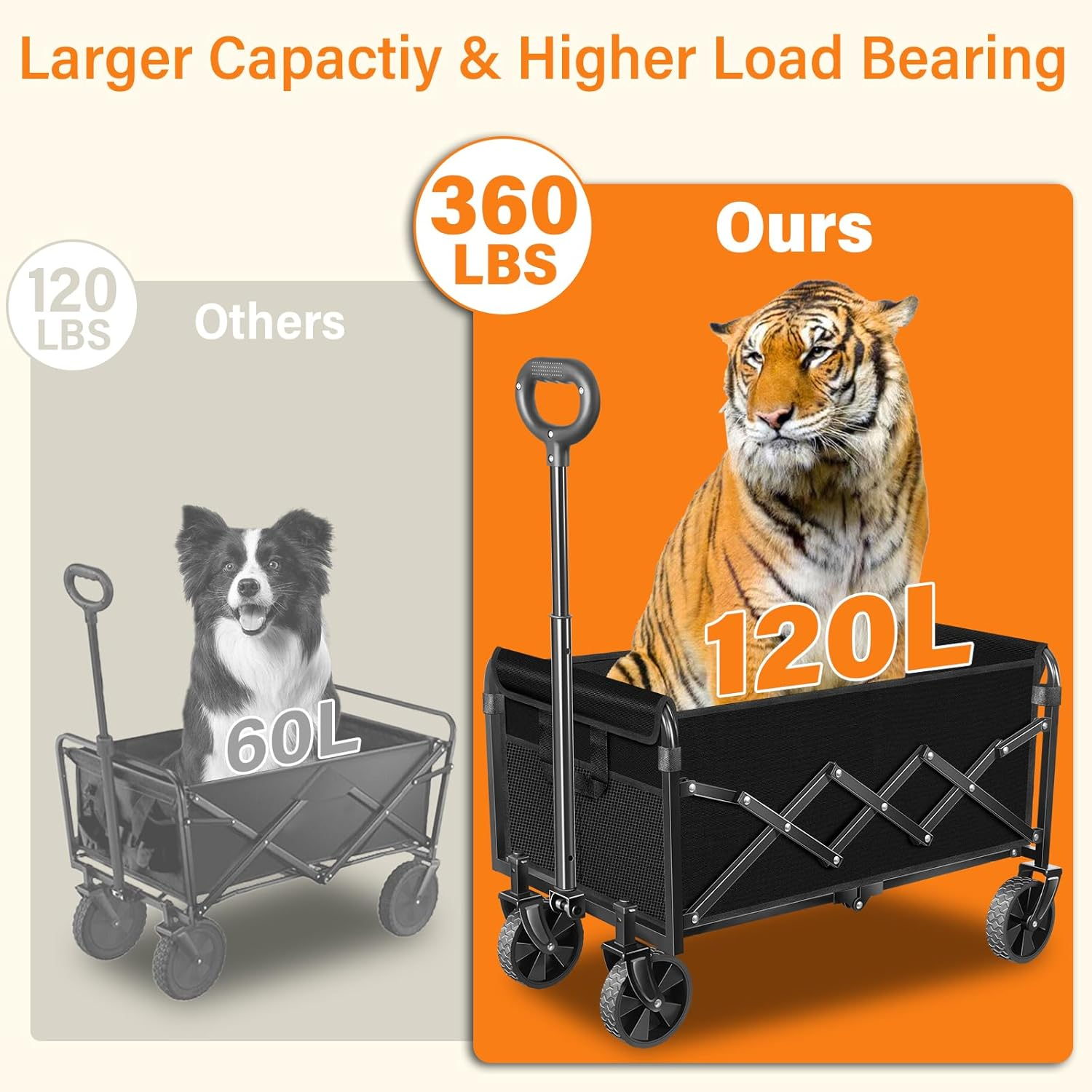 Folding Wagon Cart with Wheels, Lightweight Portable Wagons Carts Foldable 360 Lbs, Collapsible Wagon with Flexible Handle for Grocery Beach Sports Garden Shopping Camping image number 4