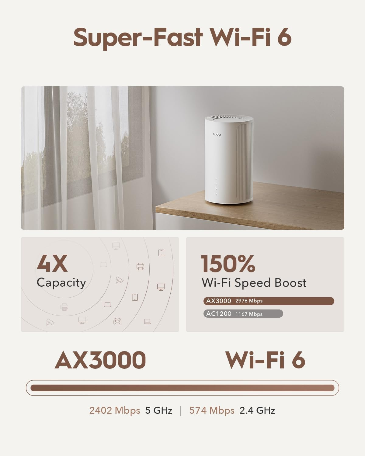 Cudy P4 AX3000 Wi-Fi 6 5G Indoor Mesh Router image number 4