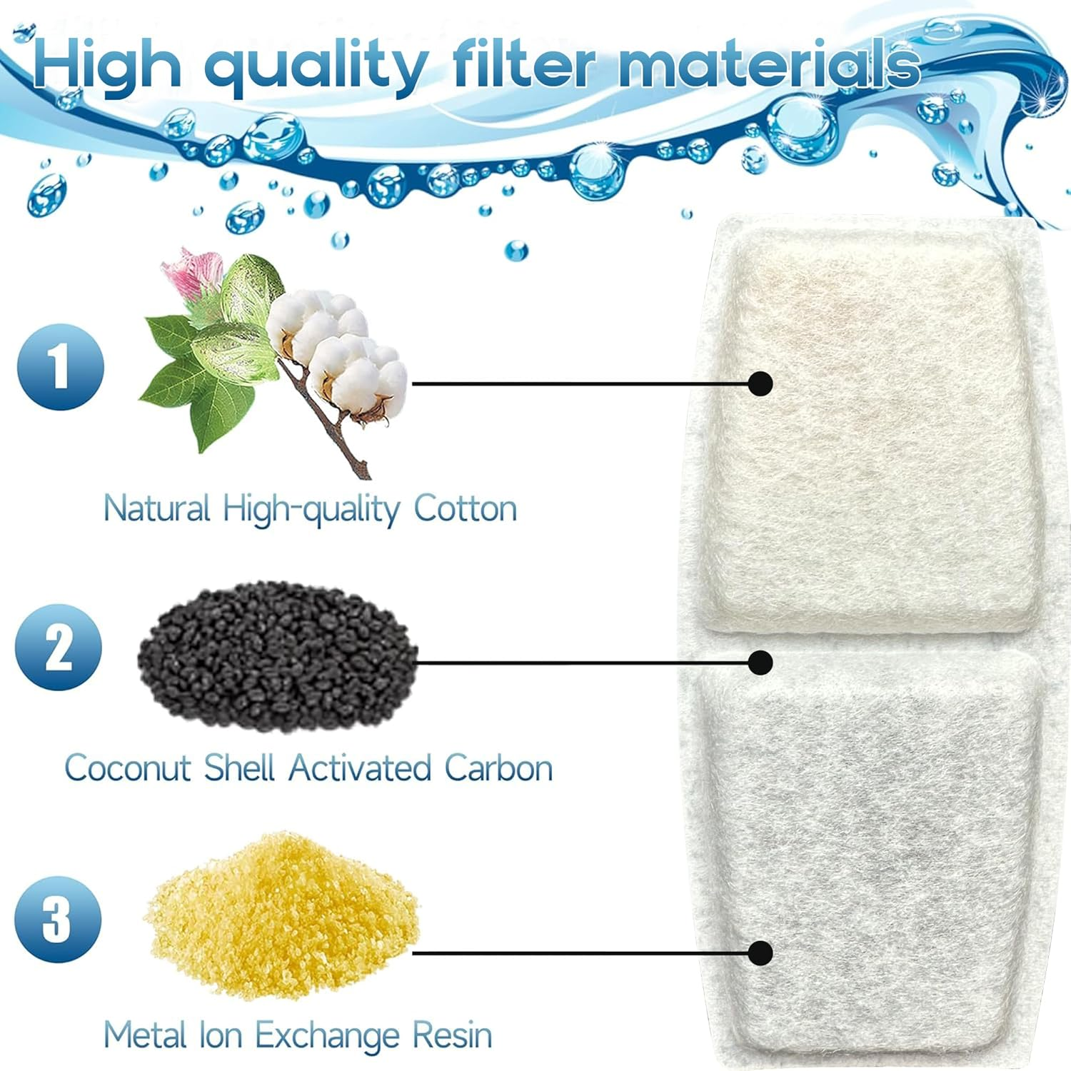 Pet Water Fountain Filter Pack - 6 Replacement Filters & 2 Sponges for TUXOIUBA 3.2L Cat Fountain image number 1