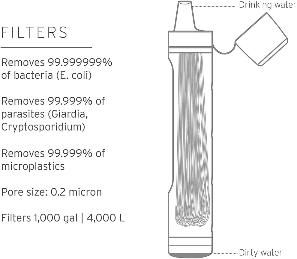 Lifestraw Peak Series Water Filter Straw, Dark Grey image number 5