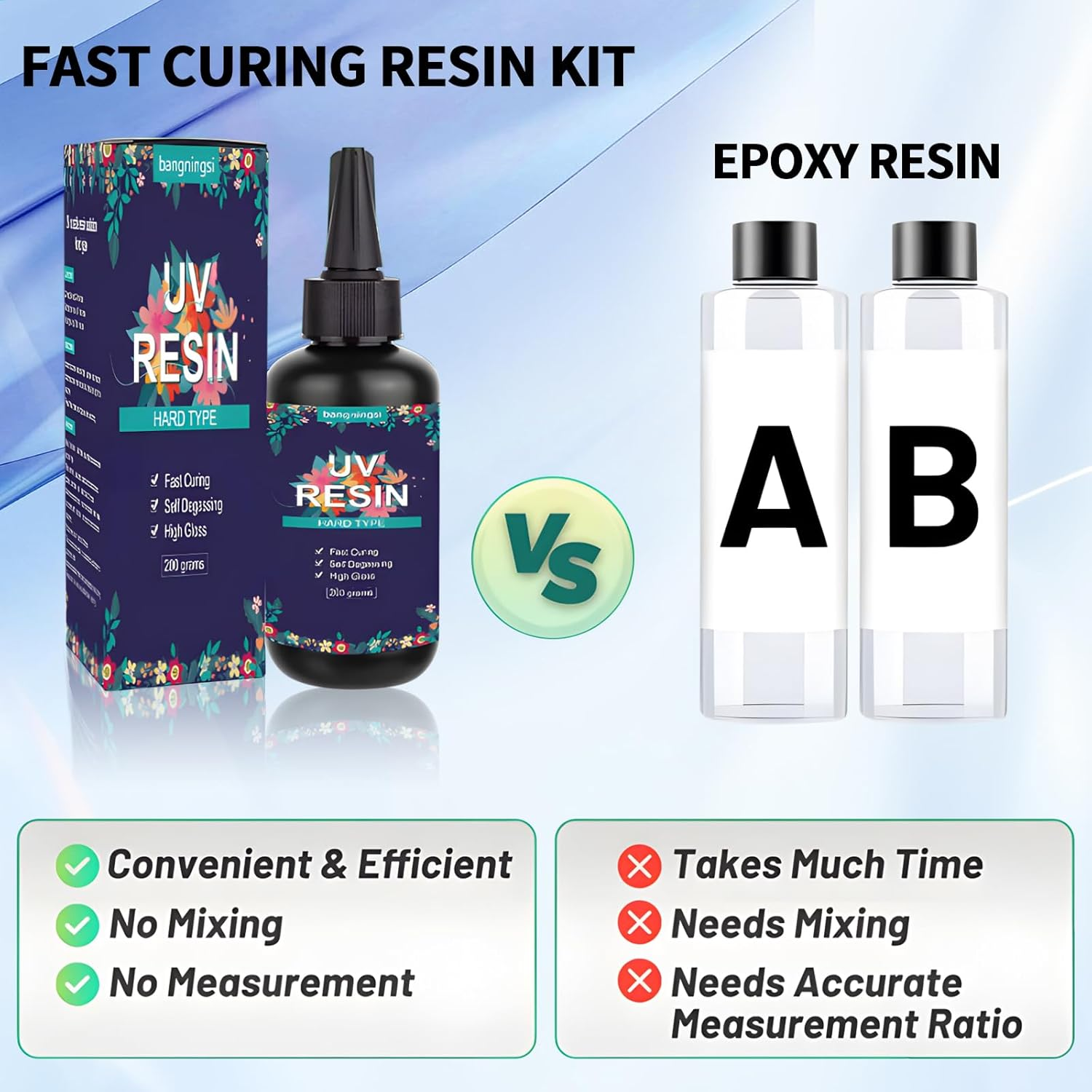 UV Resin 200G - Upgraded Hard Type Crystal Clear Ultraviolet Curing UV Epoxy Resin for Craft Jewelry Making image number 5