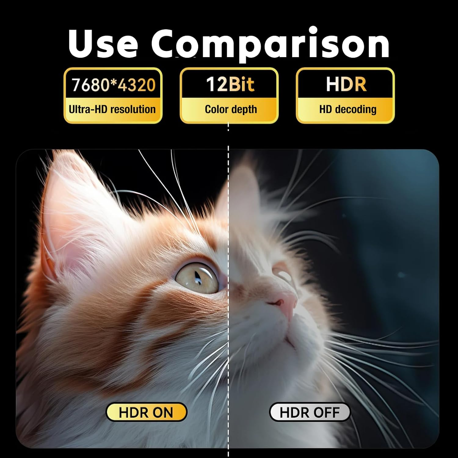 Displayport 2.1 Cable 2M 16K@60Hz, 8K@240Hz, 4K@240Hz, 80Gbps High Speed DP Cable with Freesync G-Sync Compatibility, HDR, HDCP, DSC 1.2A, Perfect for Gaming Monitors and High-Resolution Displays