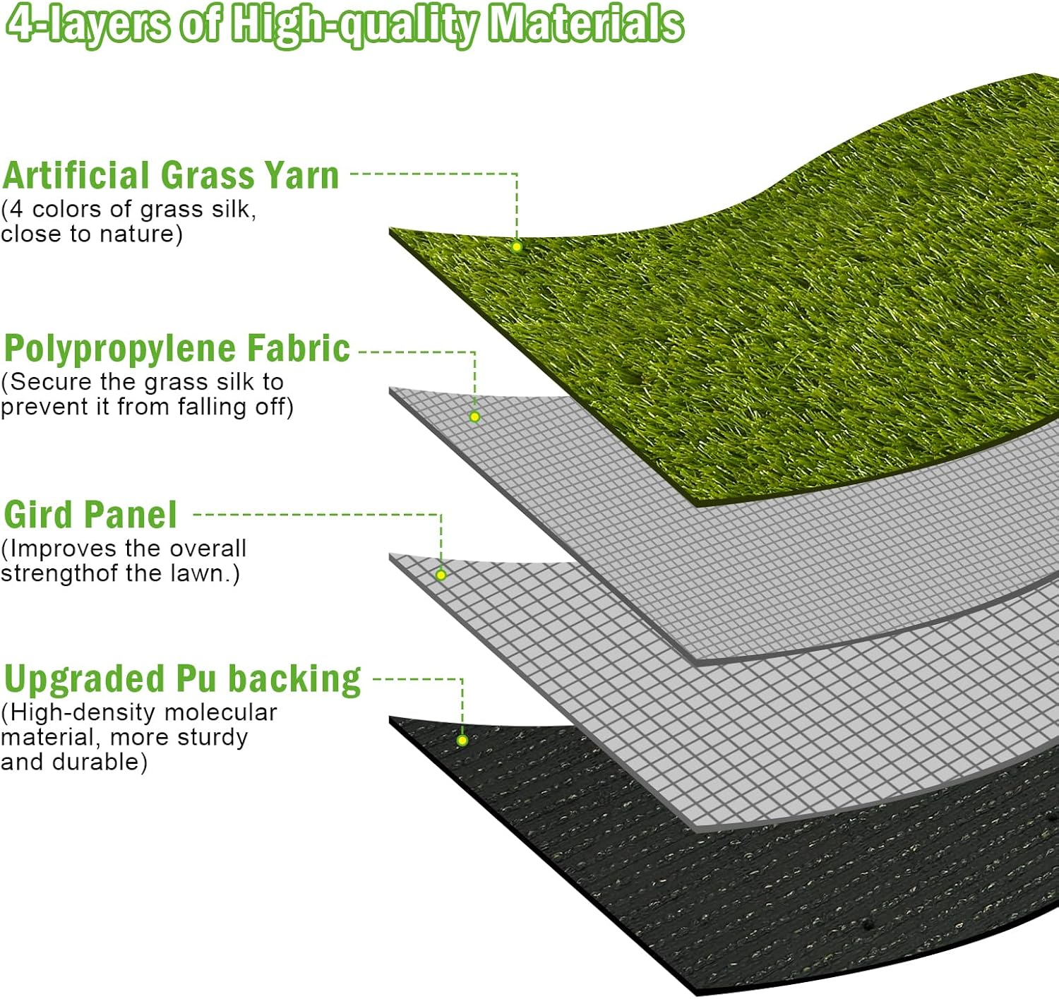 Artificial Grass, 36 X 24 Inches Fake Grass for Dogs, Reusable Dog Grass Pee Pads with Drainage Holes for Dog Potty Training Outdoor Indoor Door Mat Decoration image number 1