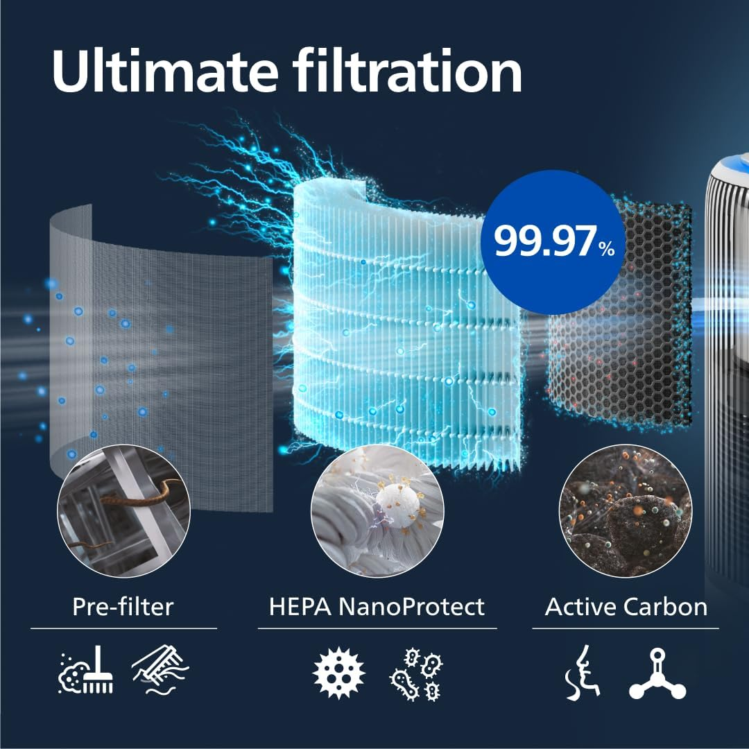 Philips 3400 Series 2-In-1 Air Purifier and Humidifier, HEPA Nanoprotect + Active Carbon Filter, Hygienic Humidification at 650Ml/H, CADR 300M&sup3;/H for 78M&sup2; (AC3420/10)