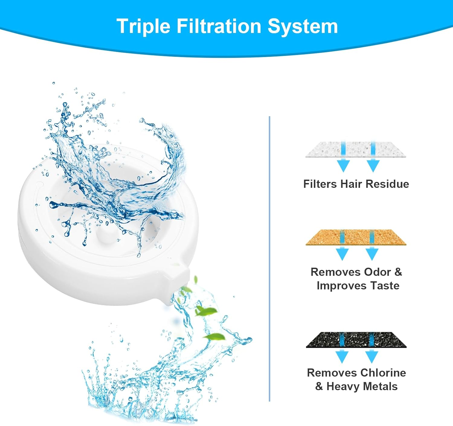 8-Pack Replacement Filters for 3L/3.6L/4.6L/6L/8L Gravity Pet Water Dispenser, Dog Water Filter Replacement, Triple Filtration Pet Fountain Filter, Water Feeder Filter for Cat and Dog image number 1