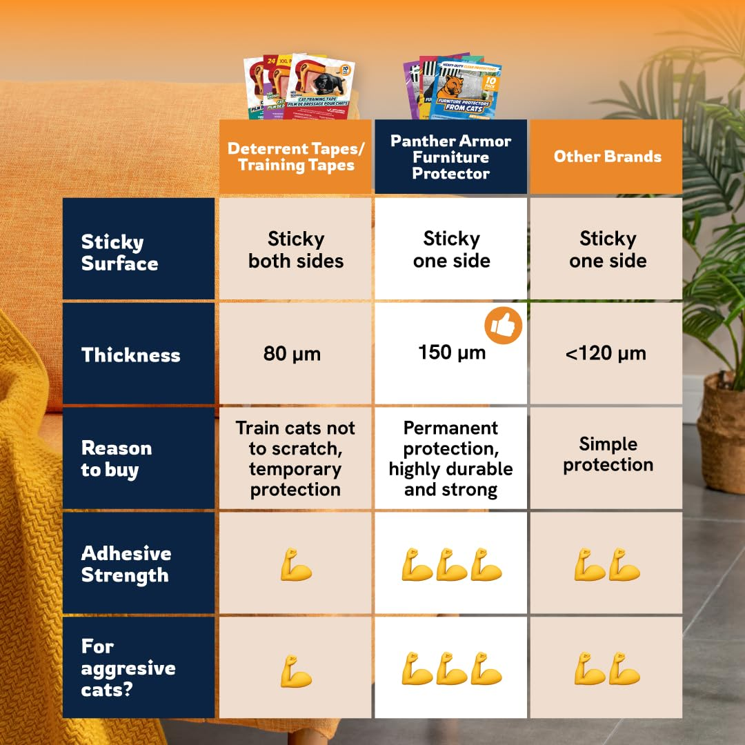 Panther Armor Couch Protector for Cats - 6-Pack Cat Scratch Furniture Sheets Sofa anti Protectors from Corner Cover Clear (Panthervinyl6) image number 4