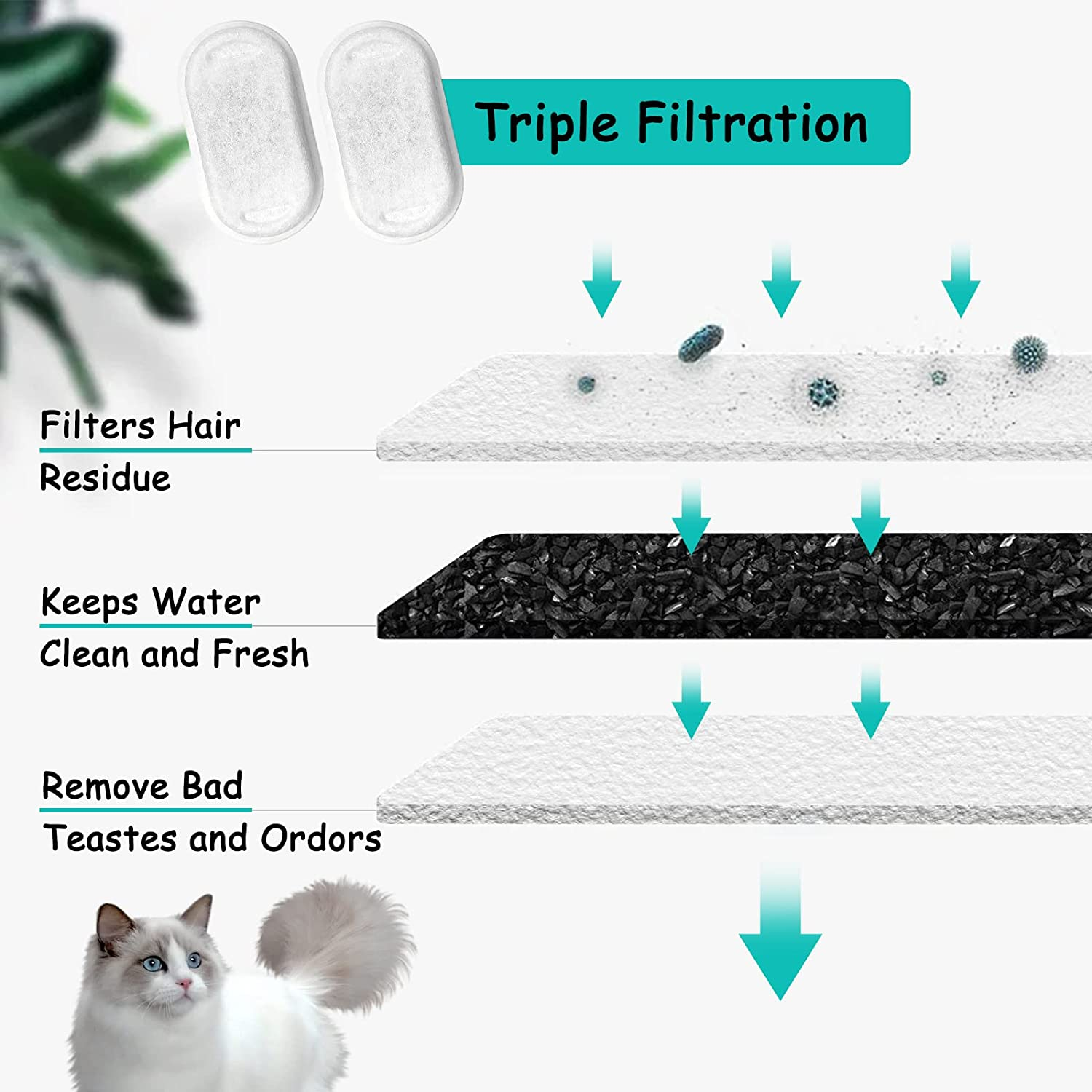 Monsin Cat Water Fountain Filters for Stainless Steel 67Oz/2L Adjustable Water Flow Pet Fountain, 4 Pack Pet Replacement Filters with 4 Sponges image number 6