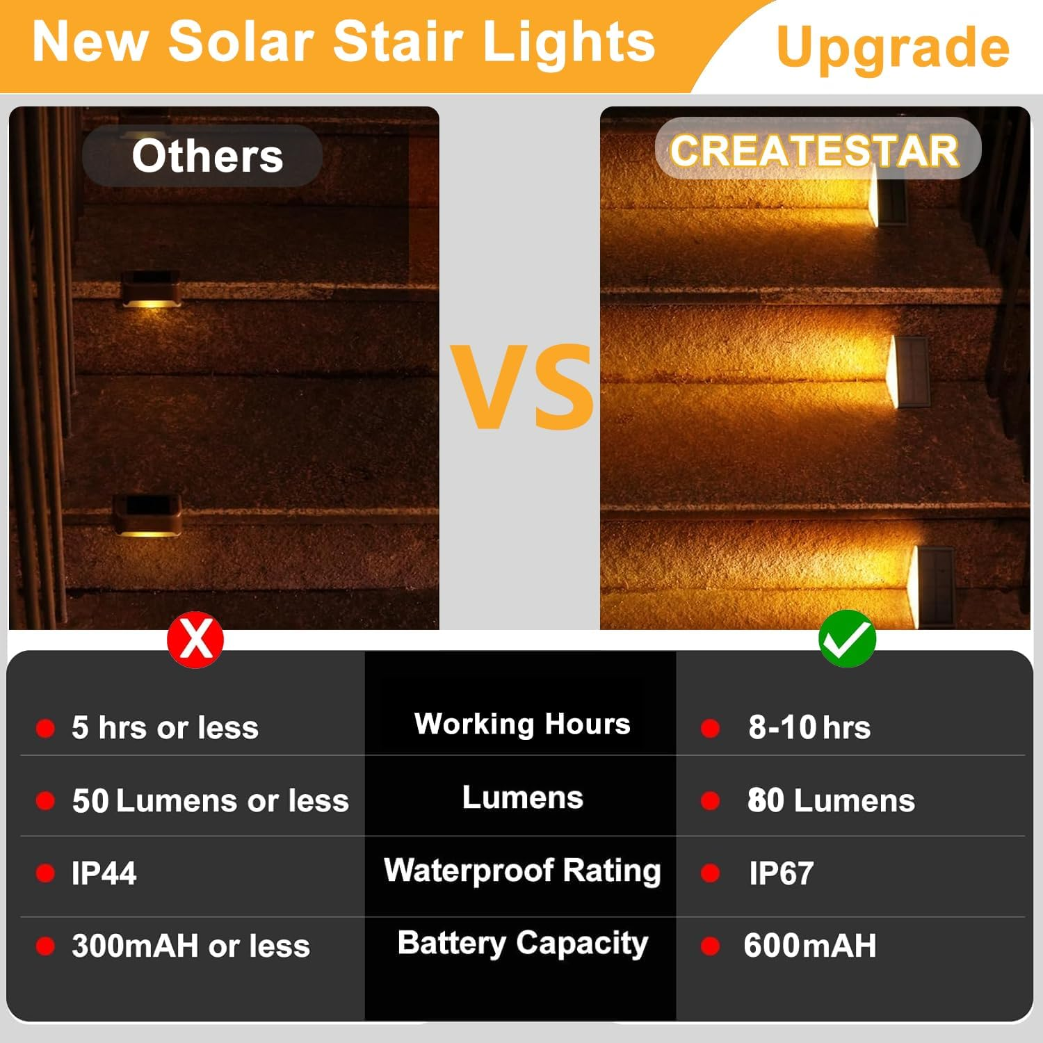 Solar Stair Lights, IP67 Waterproof Outdoor Solar Step Lights, 3000K Warm White Outdoor Solar Powered Step Lights, Dusk to Dawn Lighting Decor for Garden, Stair, Deck, Front Porch, Patio (6 Pack)