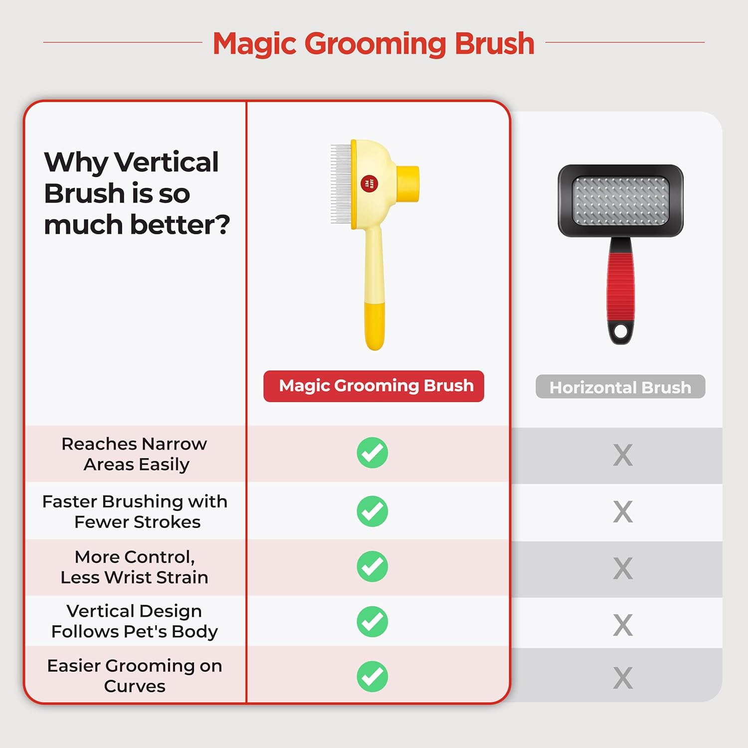 JAYU PET Magic Grooming Brush &ndash; Cat Brush for Shedding, Dual-Length Stainless Steel Bristles, One-Click Self-Cleaning, Vertical Deshedding Comb, Professional Pet Grooming Tool image number 1