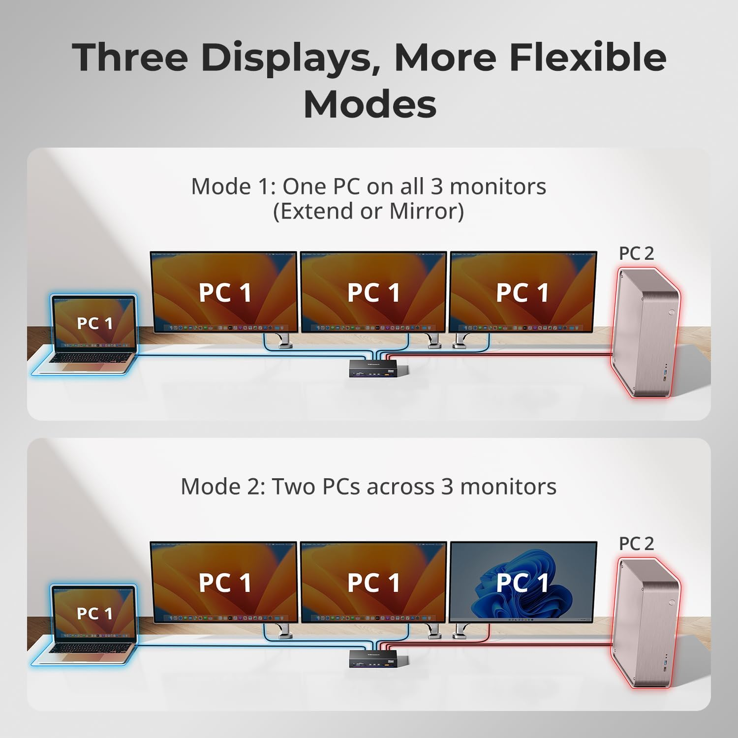 (With Displaylink) Tesmart 4K@60Hz KVM Switch 3 Monitors for 1 Macbook & 1 Desktop, MST&EDID Triple Monitor KVM W/100W USB-C PD, Gigabit LAN, USB 3.0, Button&Hotkey Switch, Include All Input Cables image number 1