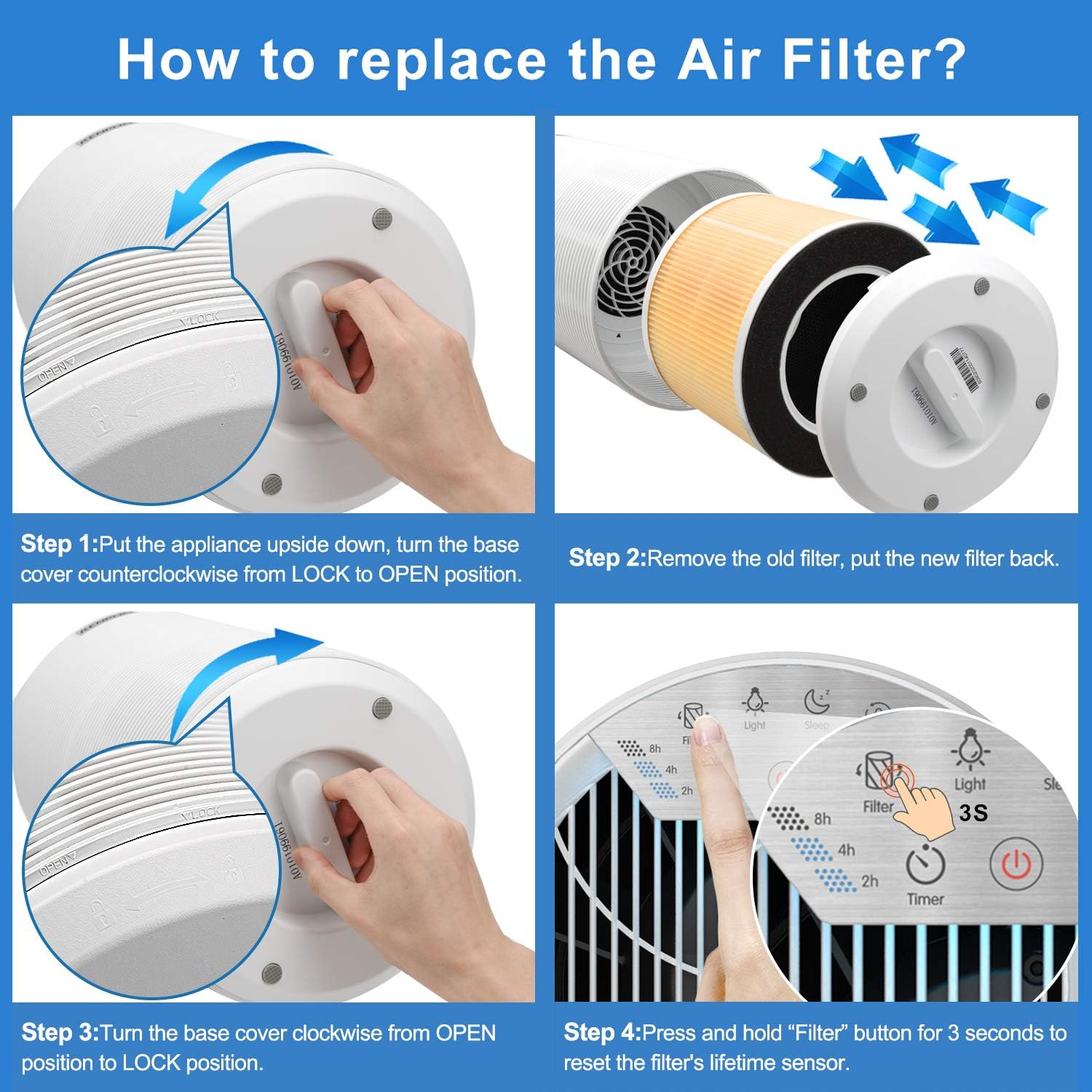 RENPHO True HEPA Air Purifiers Filter, Replacement Filter for RP-AP088W, 5-Stage Filter System, Pre-Filter, HEPA Filter, Activated Carbon Filter and Line Filter, 1 Pack, RP-AP088-F1 image number 1
